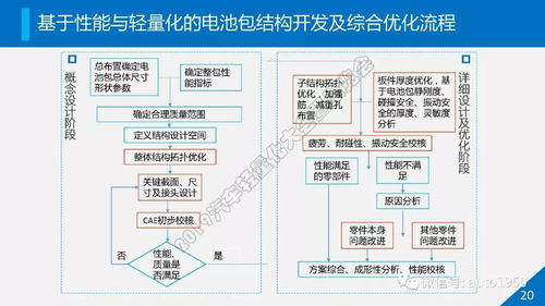 動力電池系統(tǒng)輕量化開發(fā)及關鍵技術