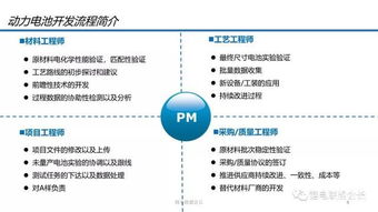 動力電池開發 流程精要與未來技術發展方向
