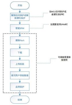 雅特力發(fā)布全新軟件工具，全面支持AT32全系列MCU產(chǎn)品